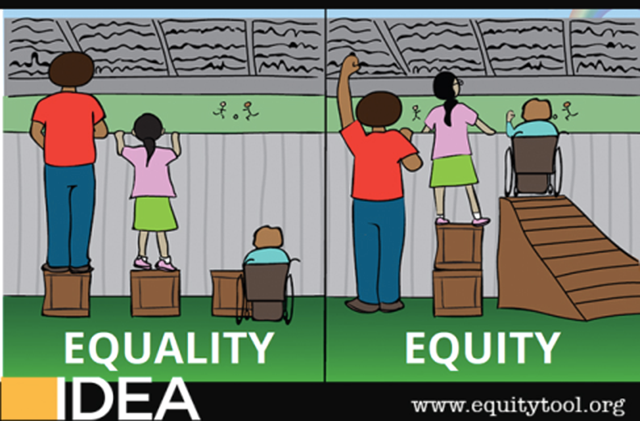Equity vs Equality in the Workplace – Elements Archive